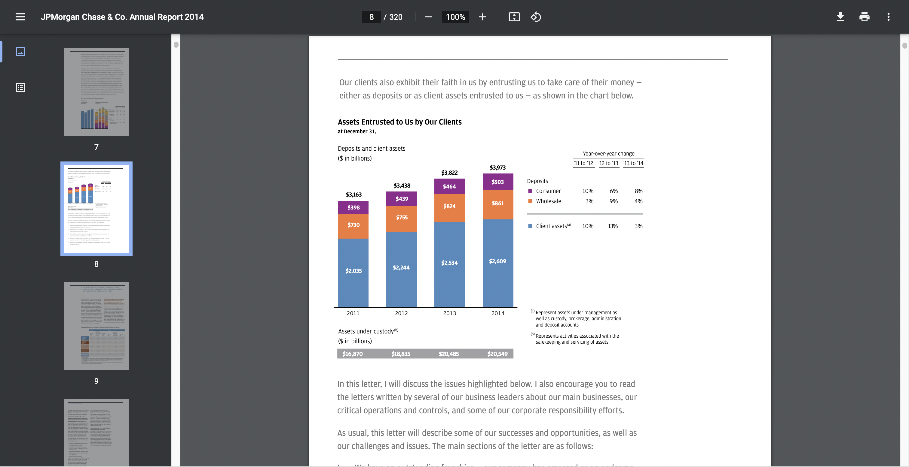Chase 14% growth